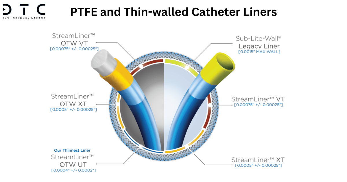 PTFE Liners
