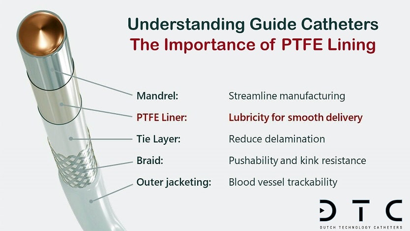 News - THE PROPERTIES AND ADVANTAGES OF PTFE